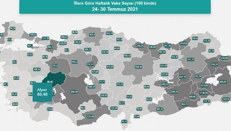 Afyon’da vaka sayıları yüzde 152 arttı