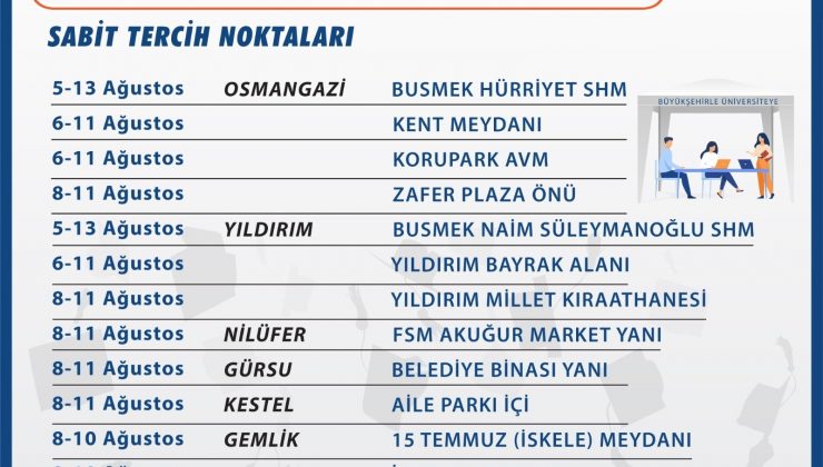 Büyükşehir, üniversite tercihlerinde gençlerin yanında