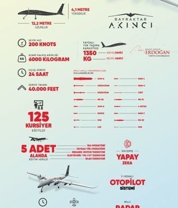 Cumhurbaşkanı Erdoğan’dan Akıncı TİHA paylaşımı