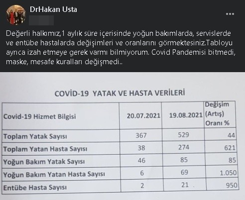 İl Sağlık Müdürü verileri paylaştı
