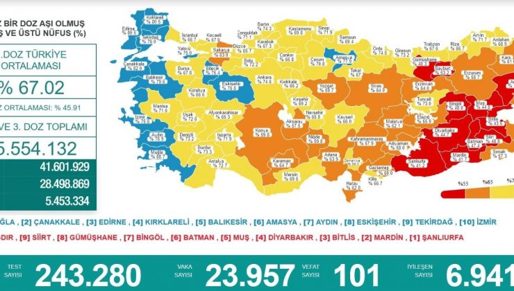 Karadeniz’de aşılamada 15 il sarı, 2 il kırmızı, 1 il de mavi kategoride