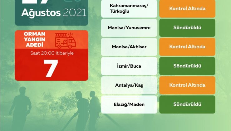 OGM: “Bugün çıkan 7 orman yangınının tamamını kontrol altına aldık”