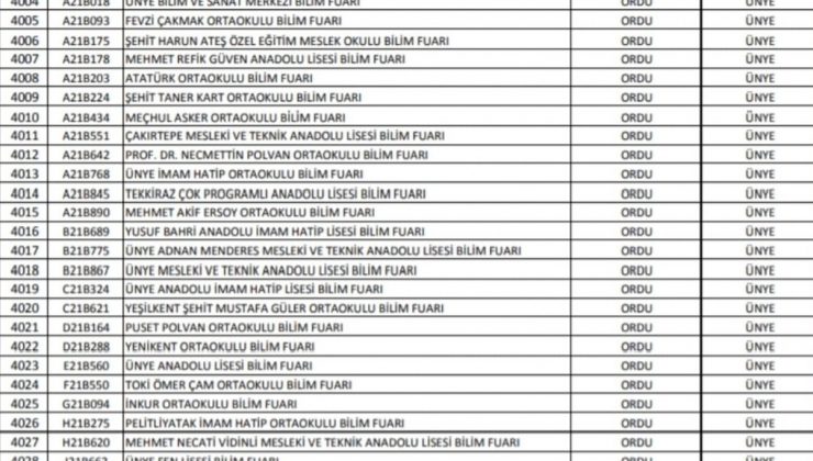 Ordu geneli 101, Ünye’den ise 25 okula TÜBİTAK imzası