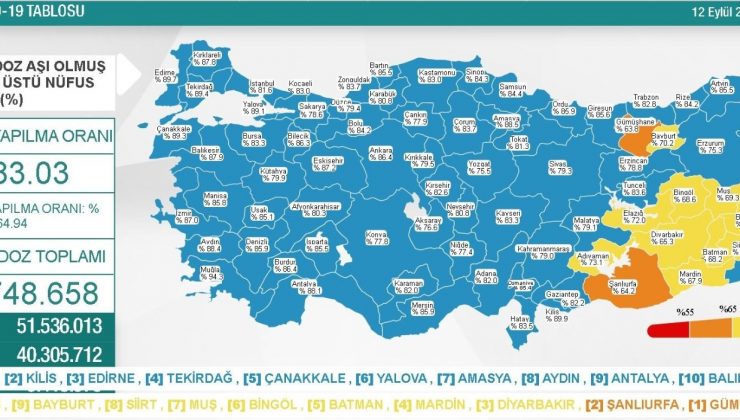 Antalya aşılandıkça vaka sayısı düşüyor