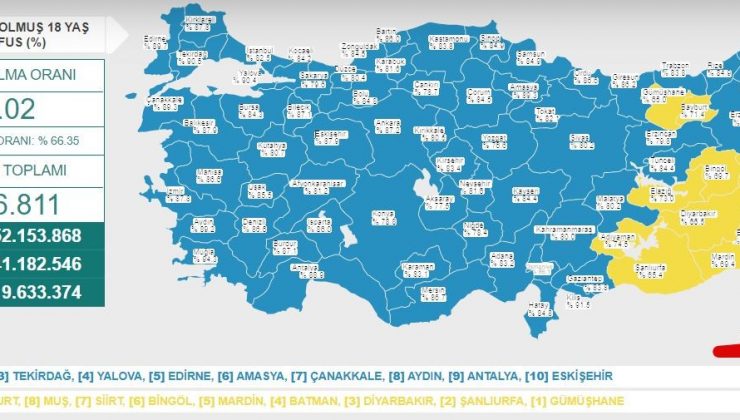 Eskişehir aşılamada yine ilk 10’a girdi