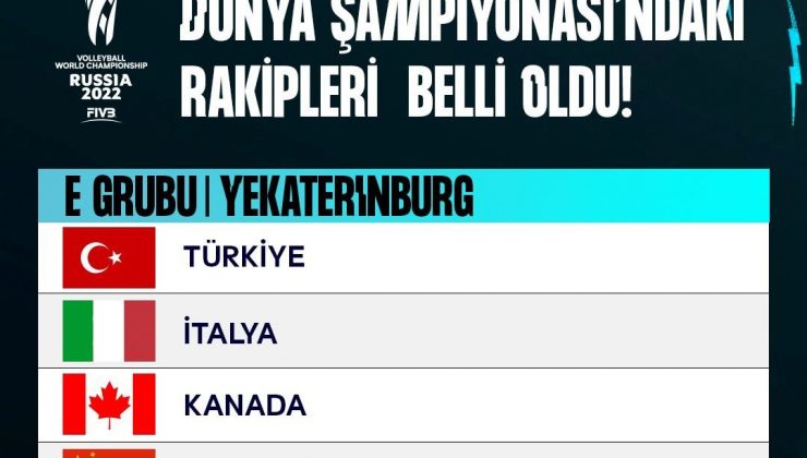 Filenin Efeleri’nin Dünya Şampiyonası’ndaki rakipleri belli oldu