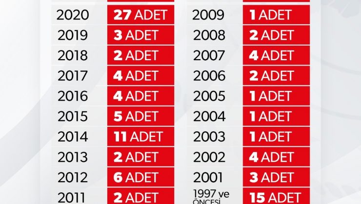 İçişleri Bakanlığı: “Türkiye genelinde faaliyette bulunan aktif siyasi parti 116”