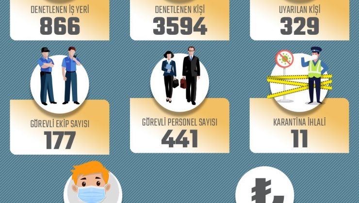 Rize’de bir haftada karantinadan kaçan 18 kişi otele yerleştirildi