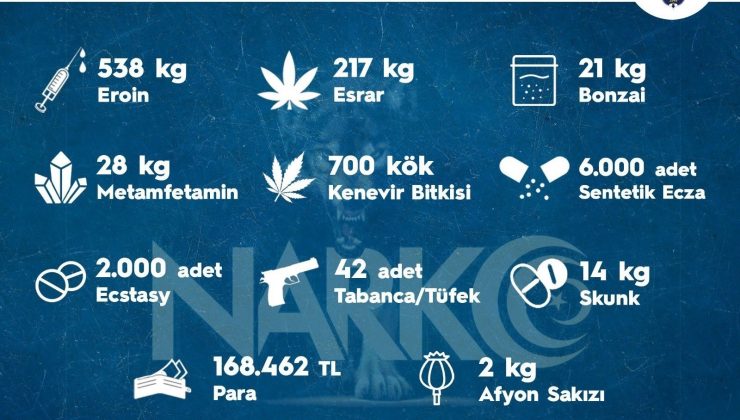 Sokak operasyonlarında 1 haftada 3 bin 322 kişiye adli işlem uygulandı