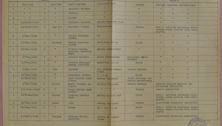 Araştırmacı-Yazar İbrahim Kekeç, Çaycuma’nın gizemli tarihine ışık tutuyor