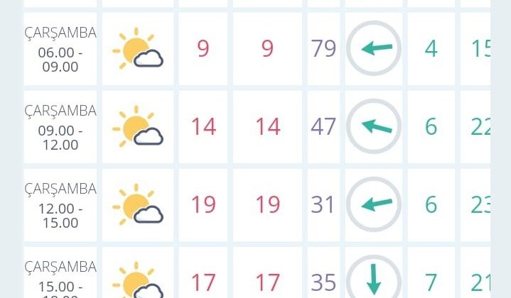 Eskişehir hava sıcaklığı sadece bir günde 4 ile 19 derece arasında değişiyor