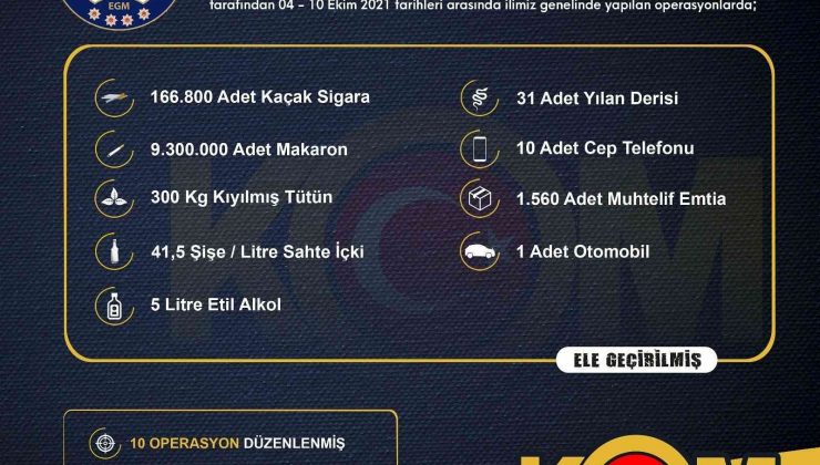İzmir’de 10 ayrı kaçakçılık operasyonunda 15 şüpheliye işlem