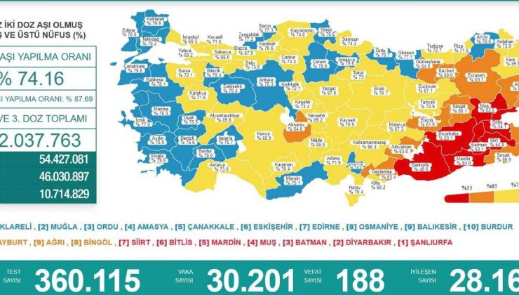 Karadeniz’de 8 il ‘mavi’, 8 il ‘sarı’, 2 il de ‘turuncu’