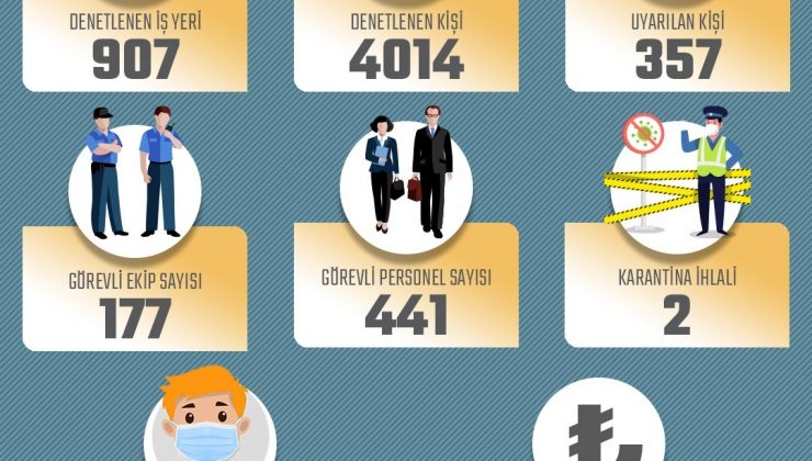 Rize’de bir haftada karantinadan kaçan 10 kişi otele yerleştirildi