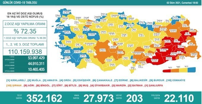 Son 24 saatte korona virüsten 203 kişi hayatını kaybetti