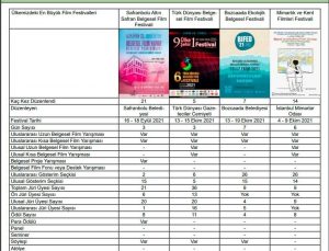 Altın Safran Belgesel Film Festivali alanında “en iyisi” seçildi