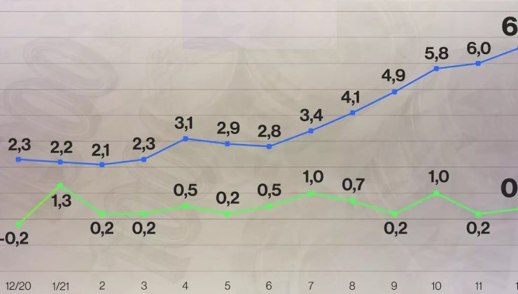 Çekya’da Aralık ayı enflasyonu yüzde 6.6 olarak açıklandı