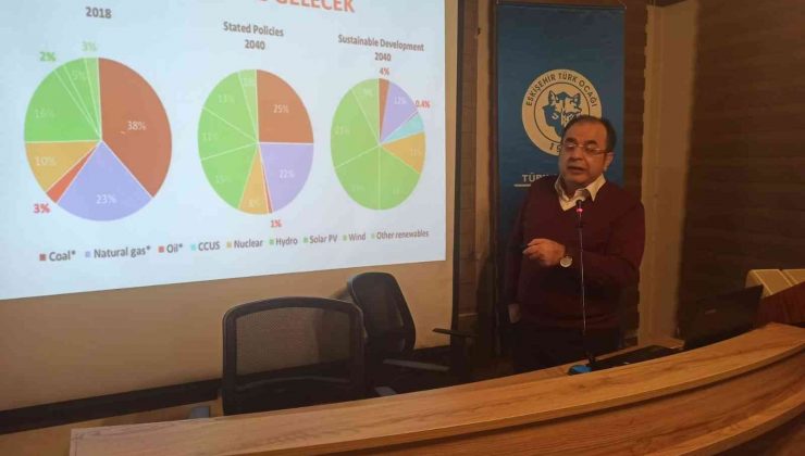 “Kalkınmanın ana yörüngesi yeşil büyüme olmalı”