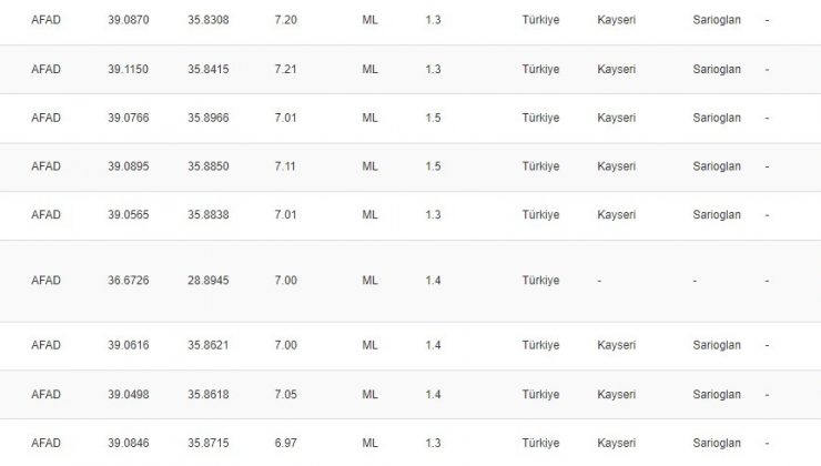 Kayseri’deki 4.9’luk depremin ardından 21 artçı sarsıntı